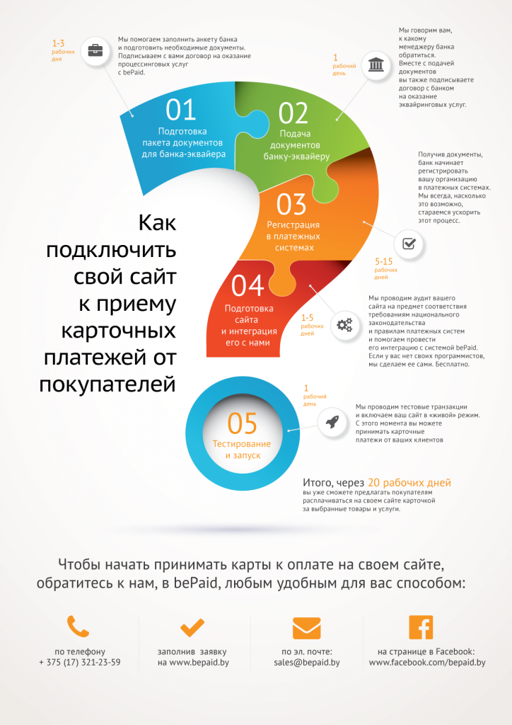 bePaid-infograph-4
