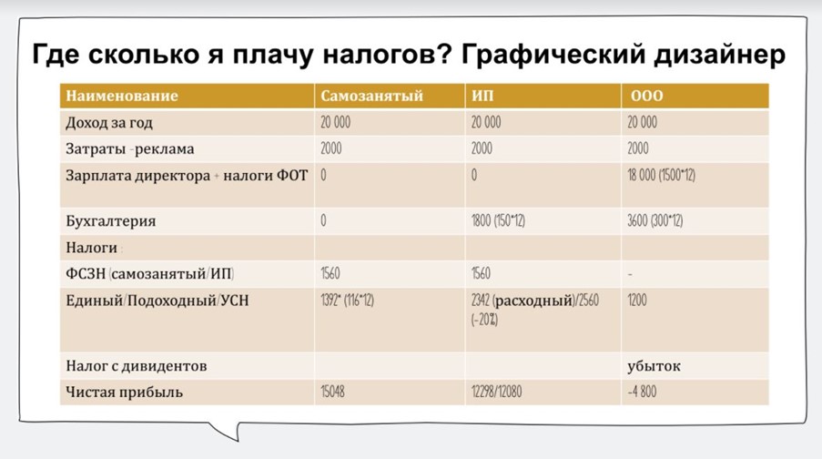 Семинар bePaid новый налоговый кодекс